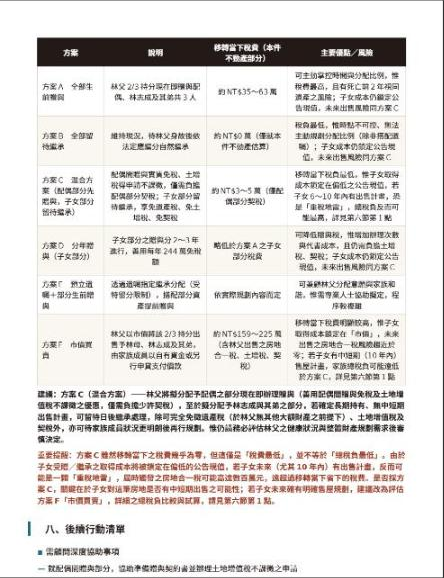 不動產稅務診斷 範例報告節錄